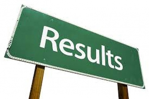 Resultaten juni 2020